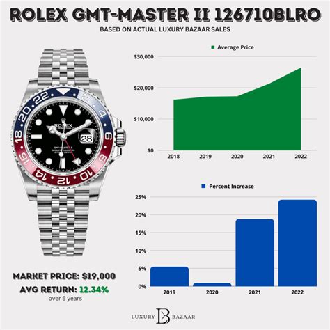 rolex infinity made for titans price|rolex watch charts.